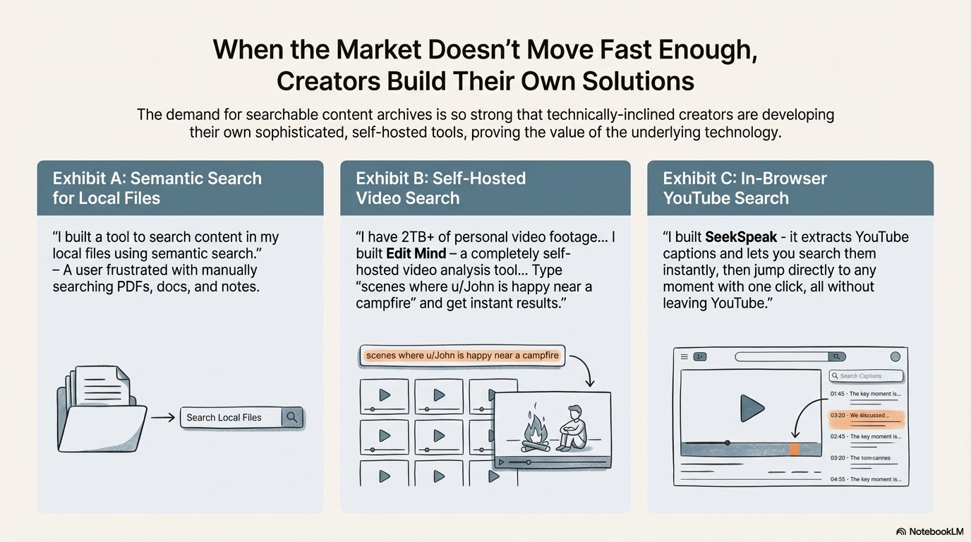 Creator Innovation - Semantic Search, Self-Hosted Video Search, In-Browser YouTube Search